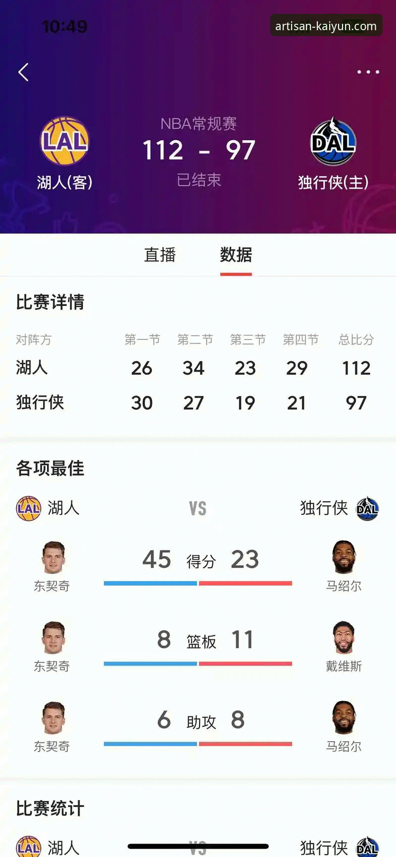 开云体育APP最新版安全吗 湖人锁定季后赛深度评测:太平洋赛区冠军背后的战略布局与开云体育平台用户观赛体验报告